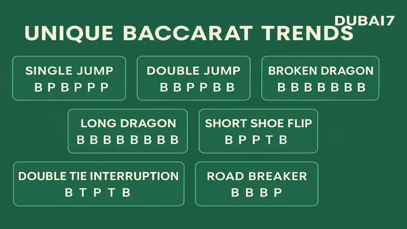 baccarat_7_trend_patterns_dubai7